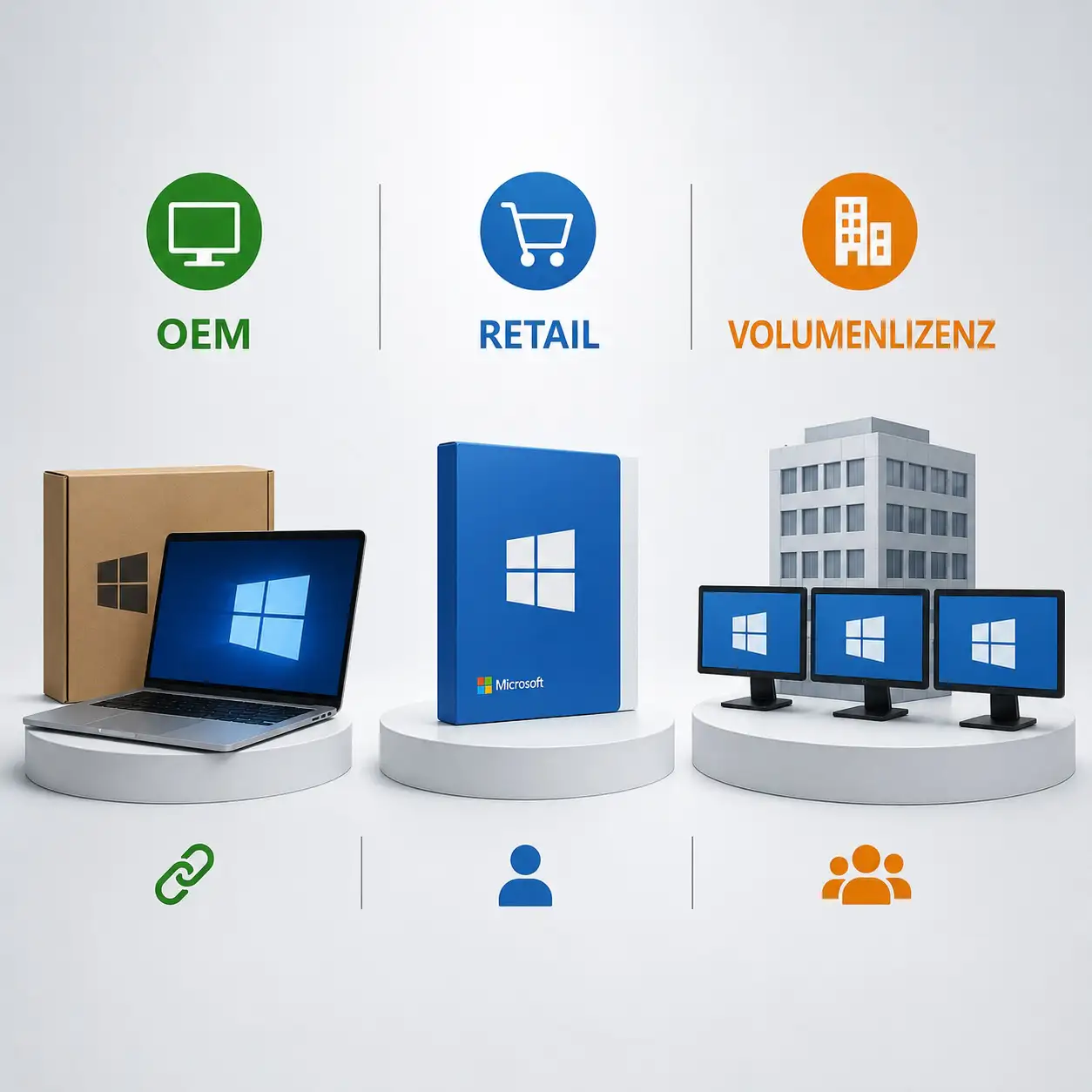 OEM - Retail oder Volumenlizenz